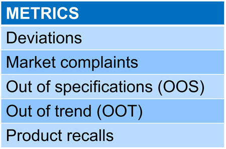 A table defining the Metrics