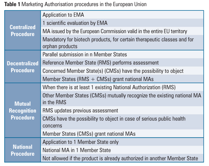 Table 1 - EMA GMP