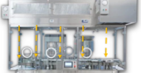 Active RABs, 5 yellow arrows pointing to glove ports