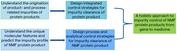A flowchart of schematic workflow of knowledge-driven design