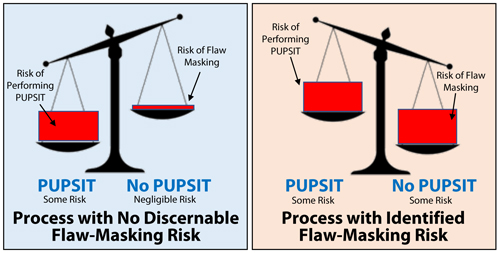 Two scenarios of Flaw Masking risk