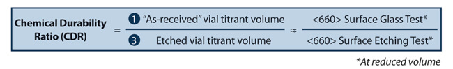 CDR mathematical expression