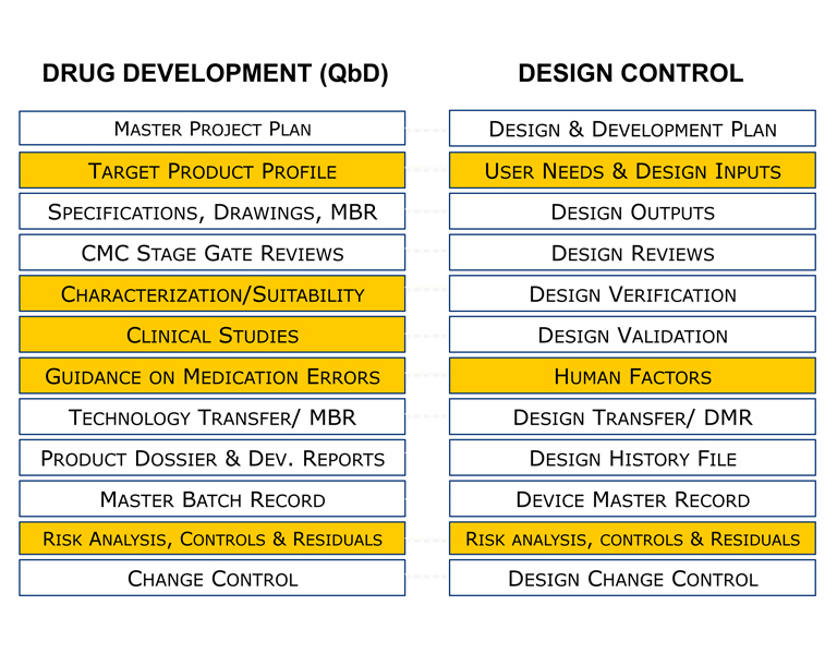 Pda Comparison Chart