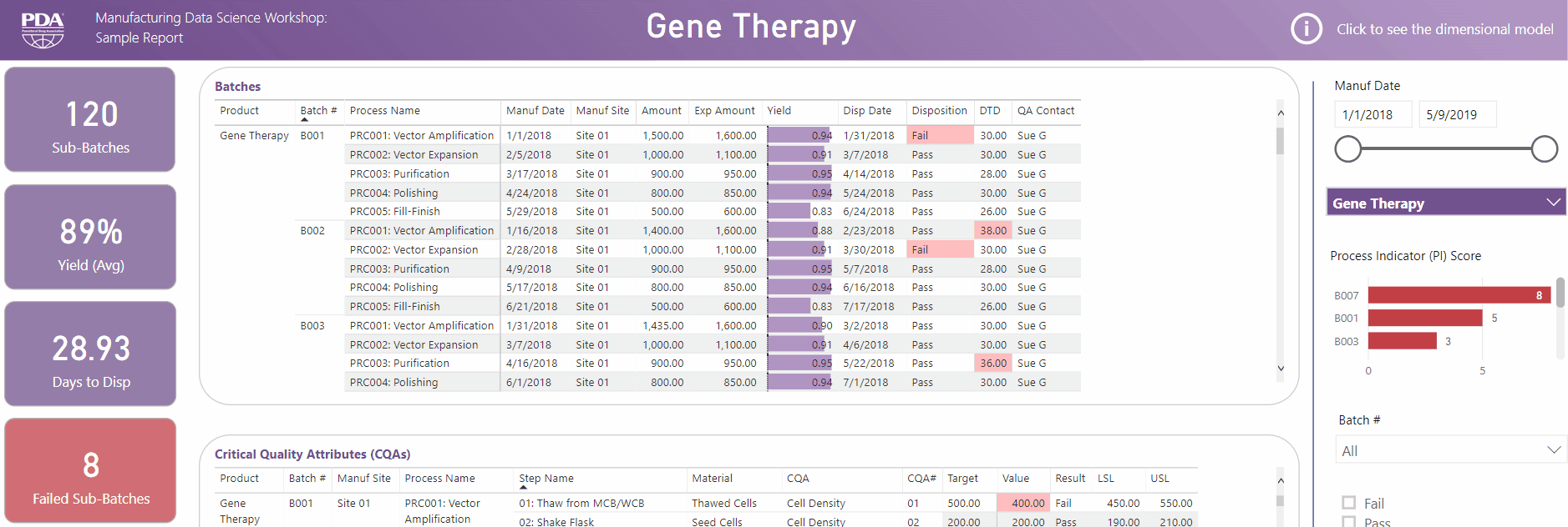 Data Science Sample Report